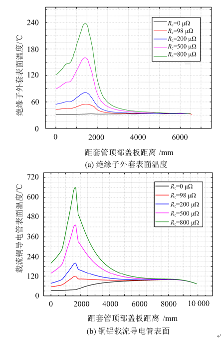 干式sf气体绝缘换流变压器阀侧套管电流致热型放电故障分析及现场修复