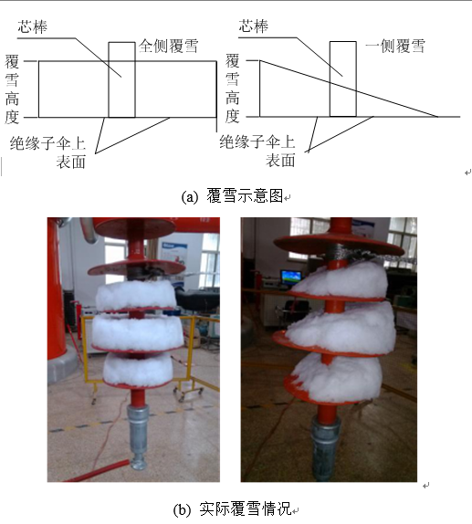 绝缘子覆雪闪络特性及其改进量子神经网络的预测模型