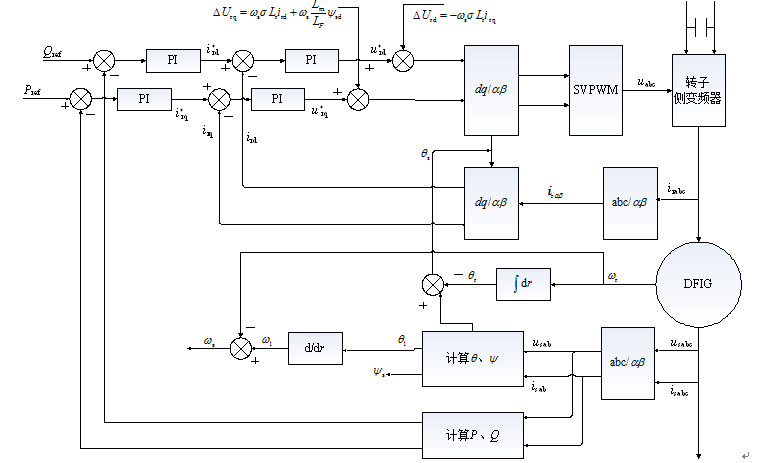 dfig转子侧变流器(rsc)控制结构图